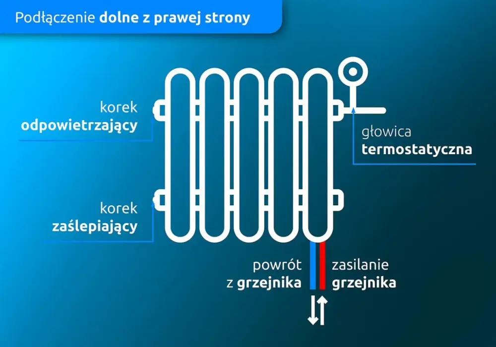 Jak odpowietrzyć grzejnik drabinkowy i uniknąć problemów z ogrzewaniem