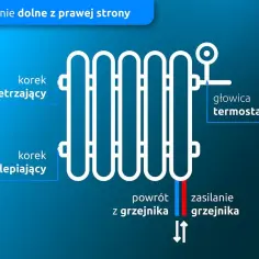 Jak odpowietrzyć grzejnik drabinkowy i uniknąć problemów z ogrzewaniem