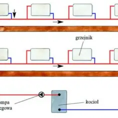 Jak zamontować grzejniki - proste kroki, które ułatwią instalację