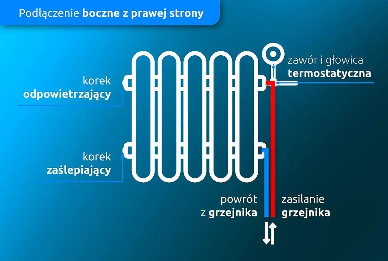 Zdjęcie Jak odpowietrzyć grzejnik drabinkowy i uniknąć problemów z ogrzewaniem