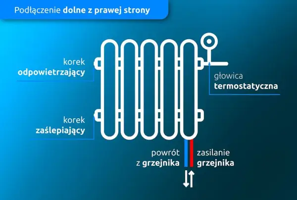 Jak odpowietrzyć grzejnik drabinkowy i uniknąć problemów z ogrzewaniem