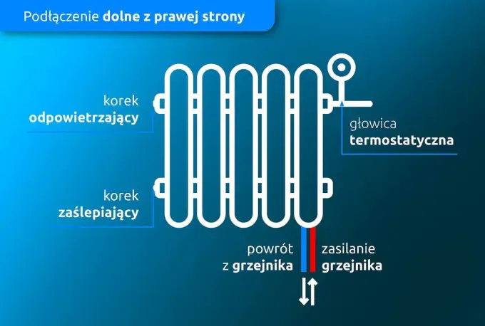 Jak odpowietrzyć grzejnik drabinkowy i uniknąć problemów z ogrzewaniem